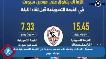 رسميًا.. الزمالك يتفوق على مودرن سبورت في القيمة التسويقية قبل مباراة اليوم